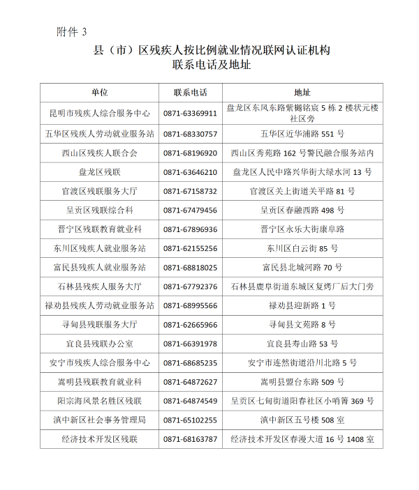 附件3.县（市）区残疾人按比例就业情况联网认证机构联系电话及地址_01